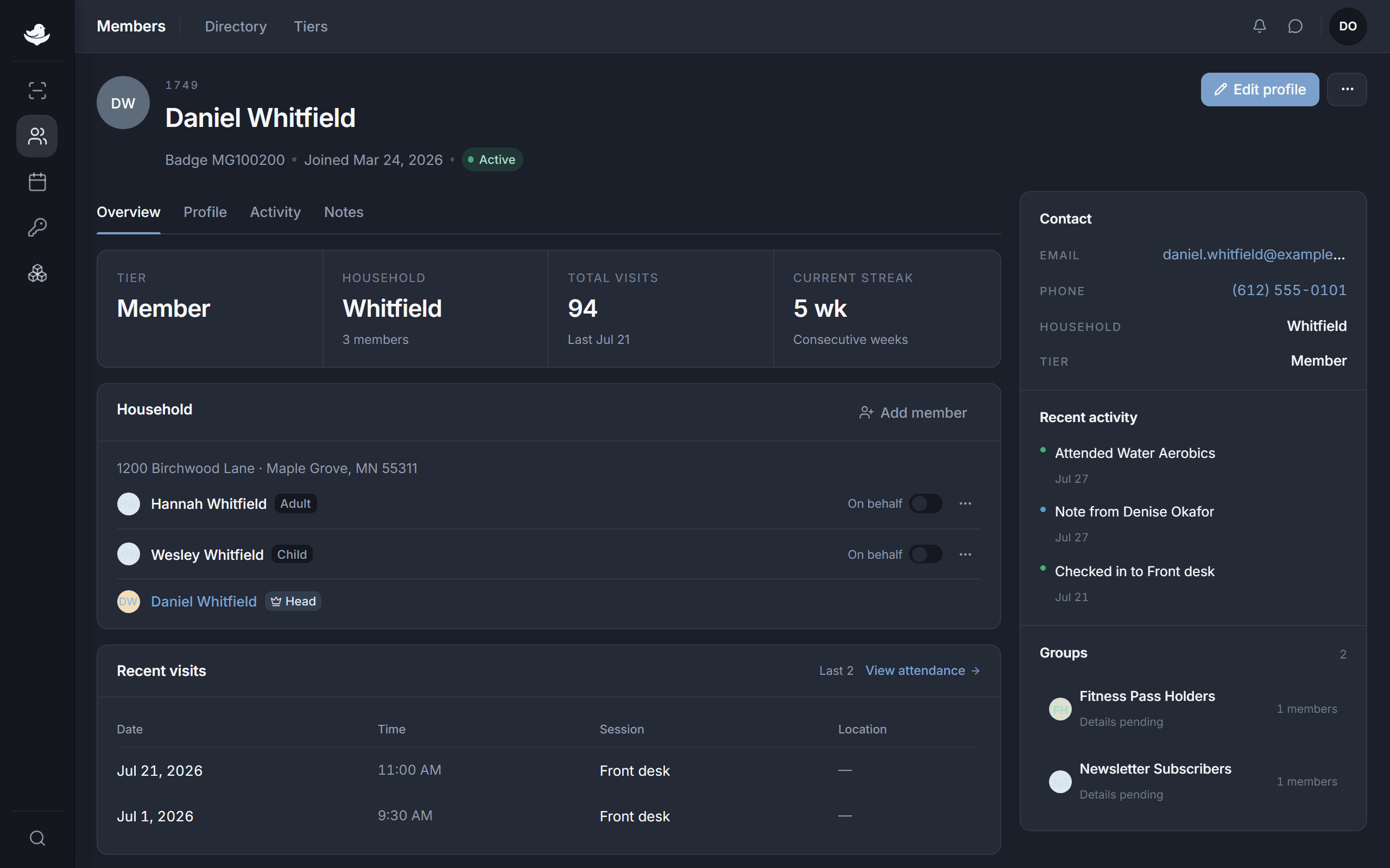 A member profile page with Overview, Profile, Activity, and Notes tabs, showing tier, household, total visits, and current streak.