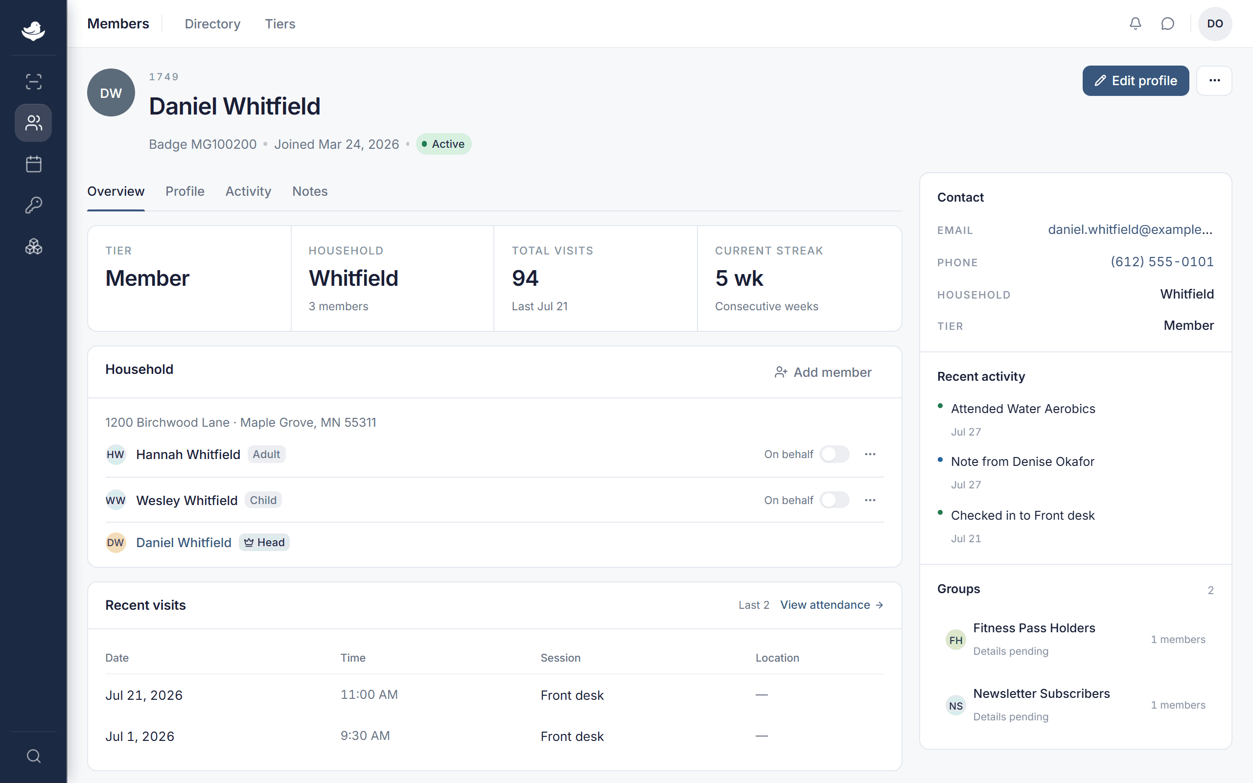A member profile page with Overview, Profile, Activity, and Notes tabs, showing tier, household, total visits, and current streak.