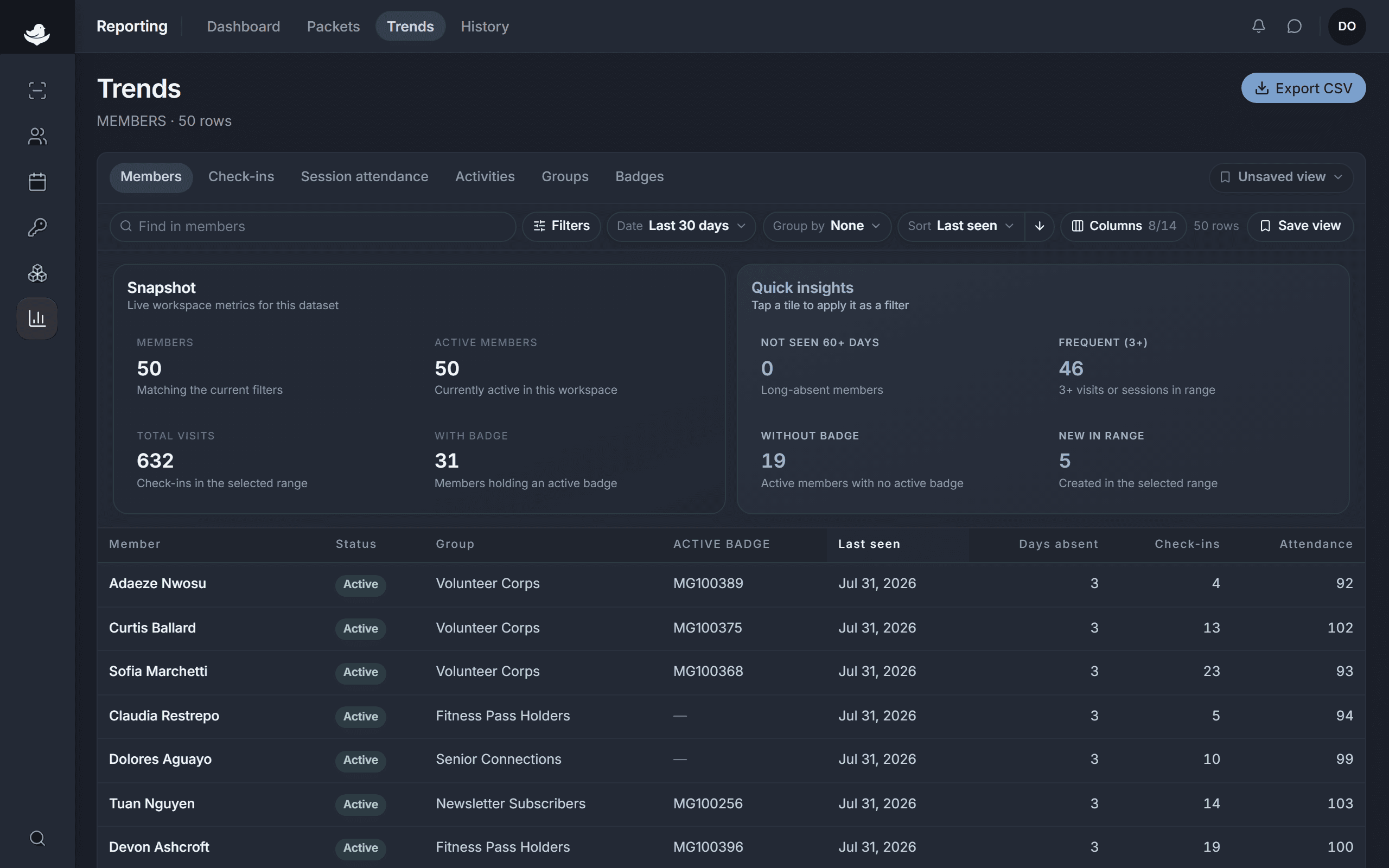 The Trends workbench with dataset tabs, a data table, and a saved-view picker.