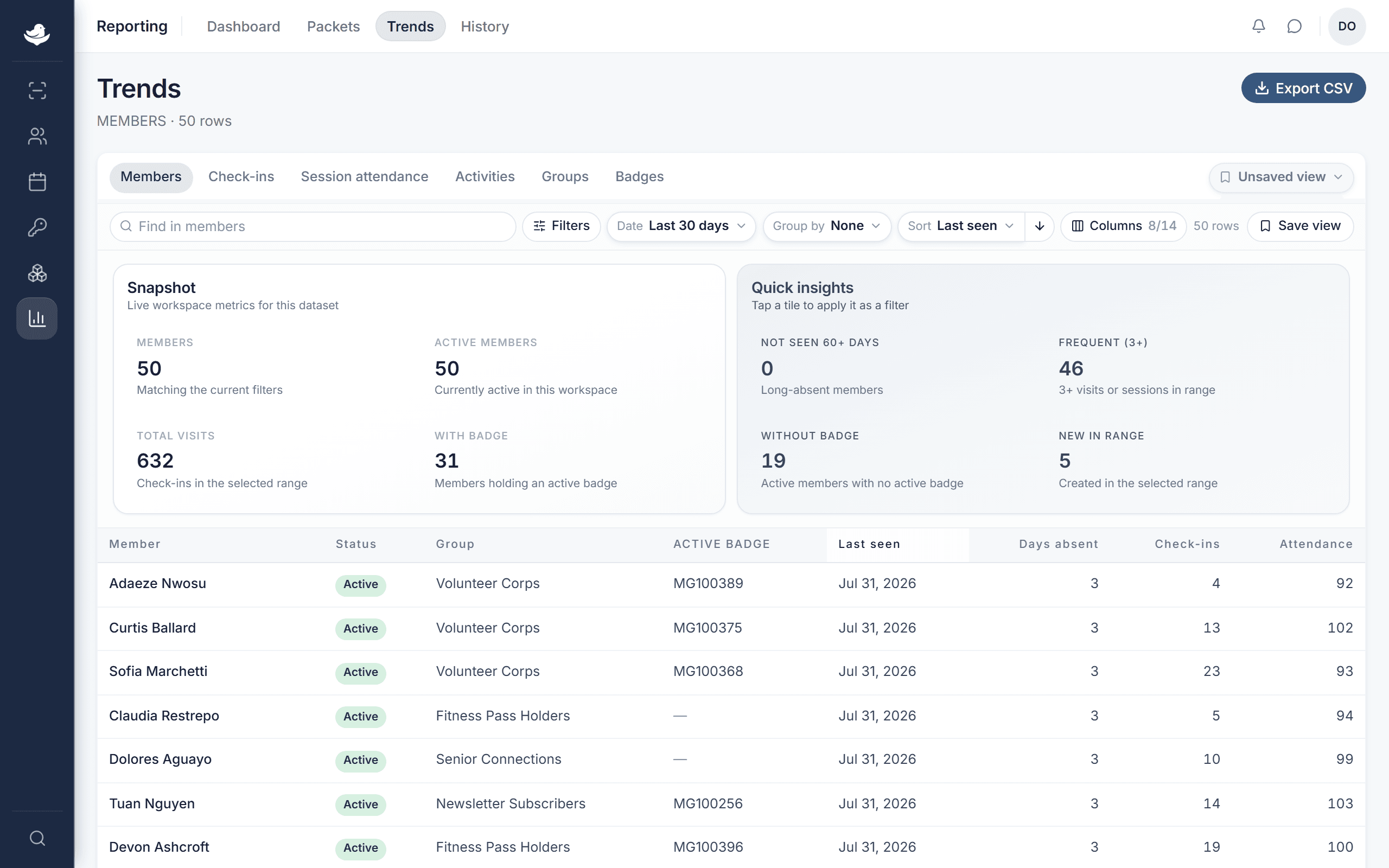 The Trends workbench with dataset tabs, a data table, and a saved-view picker.